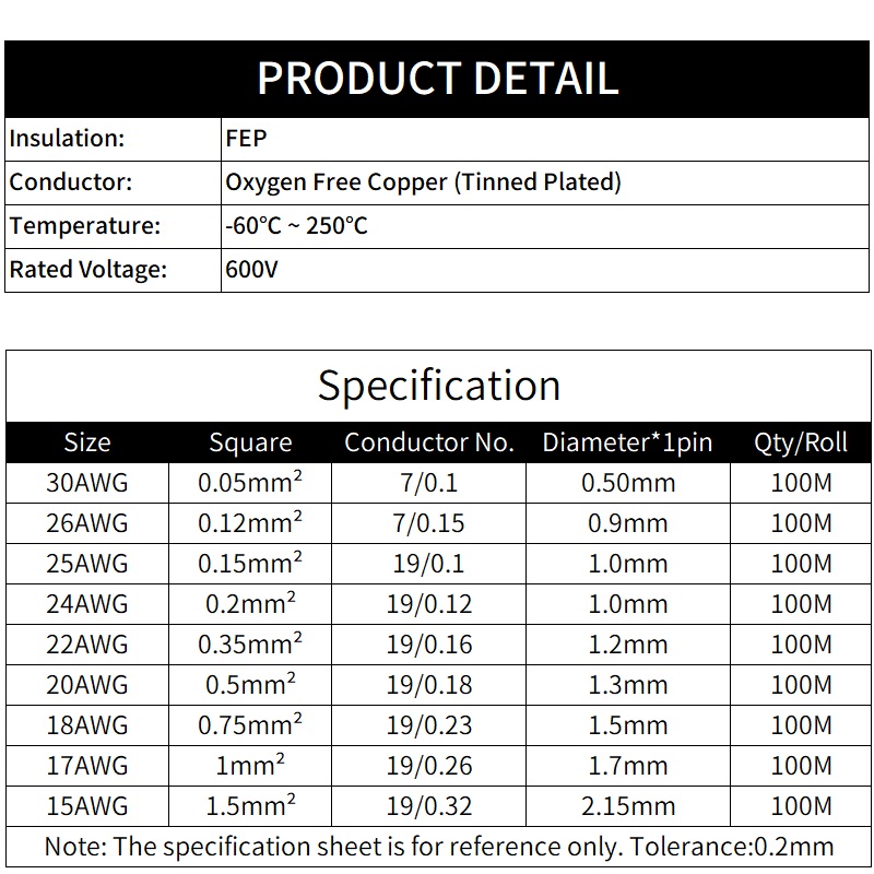 2 м/10 м 2-контактный провод и – обзор и цена Audio Jumper Wire