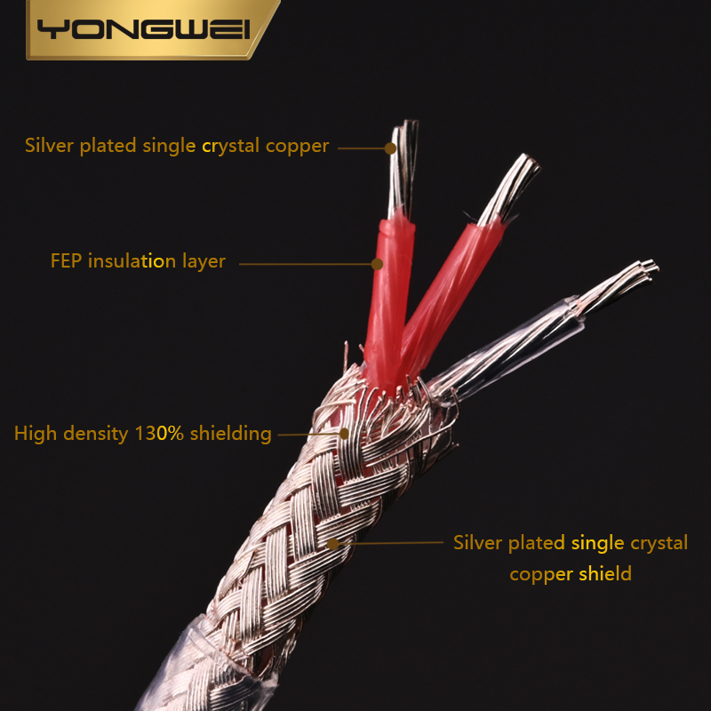 YONGWEI Jack 3,5 мм от 1/8 до  – обзор и цена Trs Cable