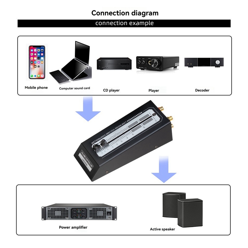 Пассивный контроллер громкости – обзор и цена Passive Preamp